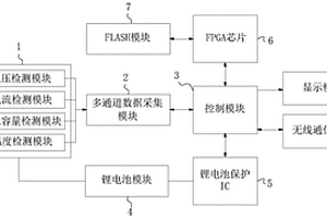 一種鋰電池模塊連接電路穩(wěn)定性檢測設(shè)備