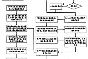 轉(zhuǎn)發(fā)節(jié)點(diǎn)選取方法和裝置