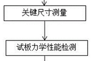 一種波紋管的焊后檢查及處理方法