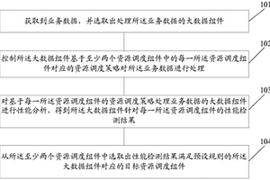 一種確定資源調(diào)度組件的方法及其系統(tǒng)