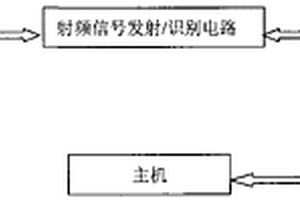 電子標(biāo)簽RFID測(cè)試系統(tǒng)