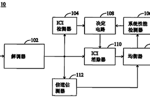 具有動(dòng)態(tài)功率調(diào)整的多載波接收機(jī)