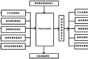 基于單片機的機車車輛智能電氣性能測試裝置及其控制方法