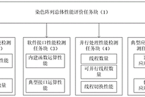 一種大規(guī)模染色陣列性能檢測(cè)評(píng)價(jià)方法