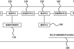 筆記本電腦檢測程序自動設(shè)定系統(tǒng)及方法