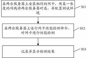 一種網(wǎng)線長度對網(wǎng)卡性能影響的測試方法及測試系統(tǒng)