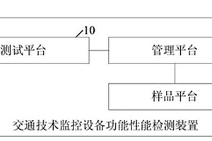 一種交通技術(shù)監(jiān)控設(shè)備功能性能檢測裝置及方法