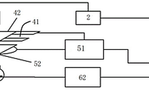 偏光片光學(xué)性能檢測系統(tǒng)及其檢測方法