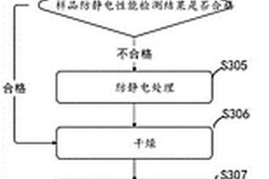 一種防靜電工衣清洗工藝