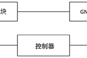 一種慣性導(dǎo)航系統(tǒng)的性能測試裝置及方法