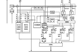 智能變電站數(shù)字化電能計量系統(tǒng)性能綜合檢測與分析平臺