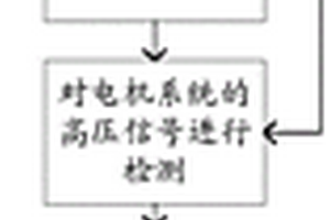 一種新能源汽車用電機系統(tǒng)高壓安全保護方法及其裝置