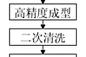 一種攝像頭強化鏡片生產(chǎn)工藝