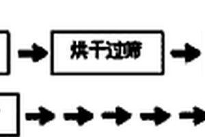 中溫?zé)Y(jié)高品質(zhì)因數(shù)的鈦酸鎂基微波介質(zhì)陶瓷