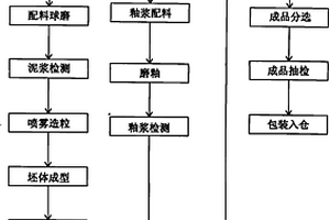 一種用污水壓榨泥制造的環(huán)保瓷質(zhì)磚