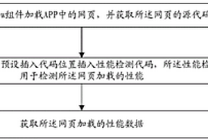 一種移動(dòng)應(yīng)用中網(wǎng)頁加載性能的檢測(cè)方法和裝置