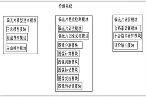 一種液晶顯示模組偏光片剝離的撕片檢測(cè)系統(tǒng)及方法