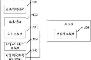 終端性能的檢測(cè)結(jié)果顯示方法和裝置