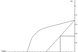 一種鐵基低稀土NdFeB快淬永磁粉的制備方法