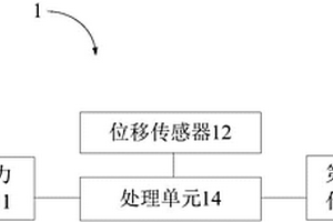 制動(dòng)檢測系統(tǒng)以及制動(dòng)系統(tǒng)