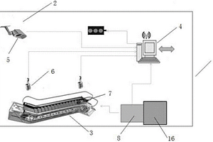 自動扶梯綜合性能自動檢測系統(tǒng)