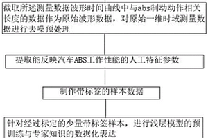 一種abs結(jié)果自動(dòng)判定算法