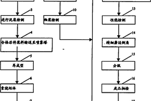 二次燒成調(diào)濕壁飾磚的生產(chǎn)工藝