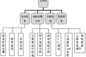 一種基于虛擬儀器的醫(yī)用電子儀器仿真實驗教學(xué)平臺