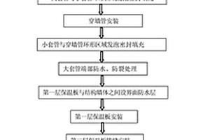 被動房穿墻管防水氣密性結(jié)構(gòu)施工方法