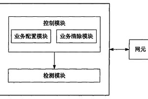 光傳輸網(wǎng)絡(luò)中復(fù)用段狀態(tài)檢測(cè)的方法及設(shè)備