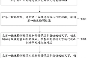 一種制動系統(tǒng)的制動控制方法、裝置及電子設(shè)備