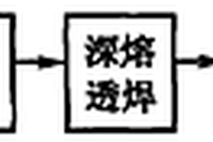 一種風(fēng)電主軸的鍛焊制造方法