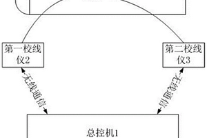 用于軌道車輛的線束檢測系統(tǒng)