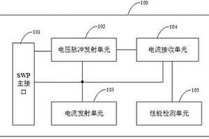 SWP主接口電路及終端