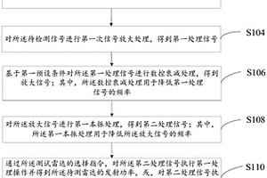 雷達(dá)性能的檢測(cè)方法、系統(tǒng)、計(jì)算機(jī)設(shè)備及可讀存儲(chǔ)介質(zhì)