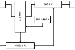 一種用于汽車車燈模組的光色檢測調(diào)節(jié)系統(tǒng)及其工作方法