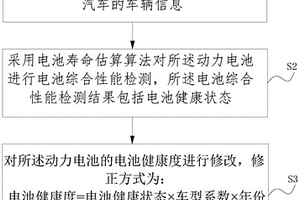 一種新能源汽車動(dòng)力電池檢測(cè)方法及系統(tǒng)