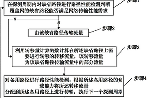 一種基于遲滯調度的網絡流量沖突避免方法及系統(tǒng)