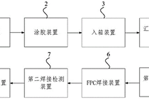 一種電池模組裝配產(chǎn)線