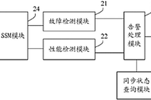 實(shí)現(xiàn)分組同步網(wǎng)的運(yùn)行管理和維護(hù)（OAM）方法及裝置