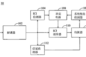 具有動(dòng)態(tài)功率調(diào)整的多載波接收機(jī)以及相關(guān)調(diào)整方法