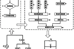 電容型電子式電壓互感器性能在線評價及參數(shù)優(yōu)化系統(tǒng)