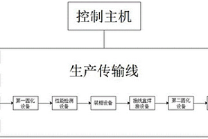 一種光伏組件自動(dòng)化生產(chǎn)線