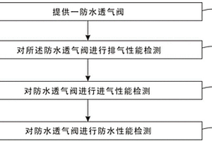 一種防水透氣閥的檢測(cè)方法