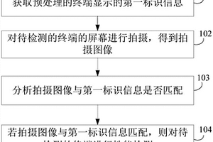 終端檢測(cè)方法、檢測(cè)設(shè)備、系統(tǒng)及存儲(chǔ)介質(zhì)