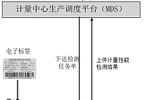 一種在線監(jiān)督低壓電流互感器自動化檢定系統(tǒng)的檢測質(zhì)量的方法及系統(tǒng)