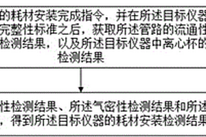 耗材安裝檢測(cè)方法、裝置、系統(tǒng)及存儲(chǔ)介質(zhì)