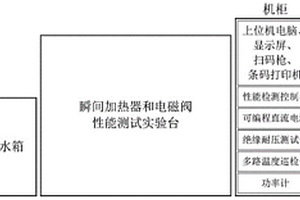 智能坐便器關(guān)鍵零部件性能自動測試系統(tǒng)