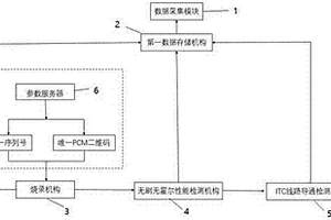 一種具有追溯功能的檢測平臺