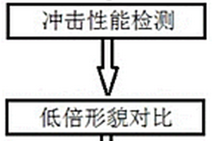 一種用于410圓棒工件的淬火液的對(duì)比分析方法